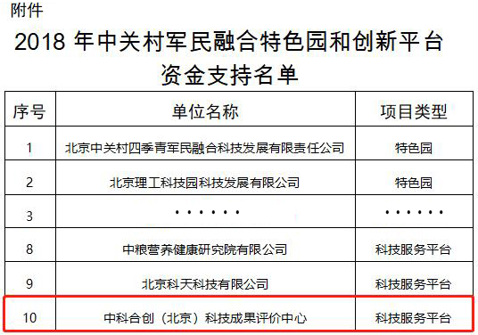 中科合创 军民融合资金支持 1.jpg